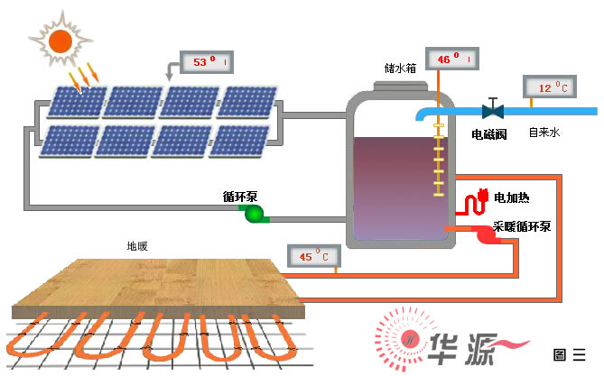 石家庄华源太阳能地暖循环系统原理图