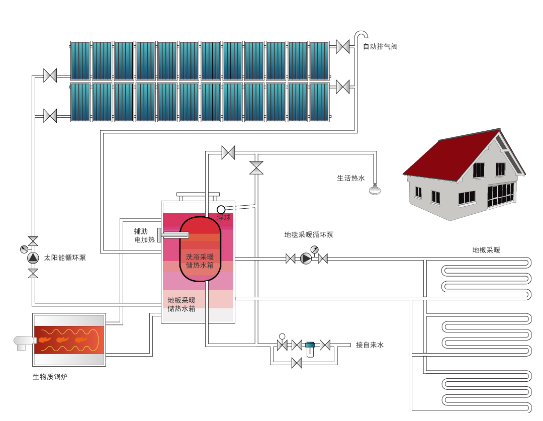 石家庄华源太阳能建筑一体化电话0311-83018797